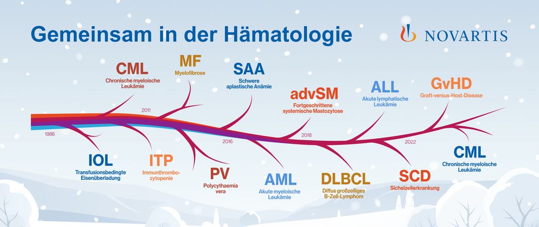 Gemeinsam in der Hämatologie – Novartis Pharma AG